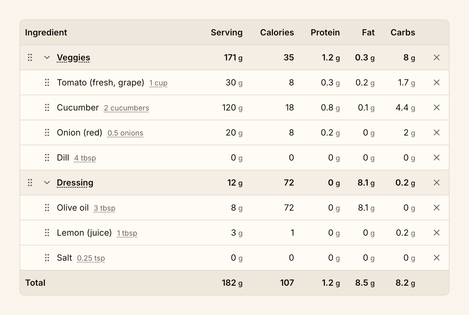 Trophic meal editor showing a salad recipe with Veggies and Dressing ingredient groups, editable amounts, and live nutrition totals.