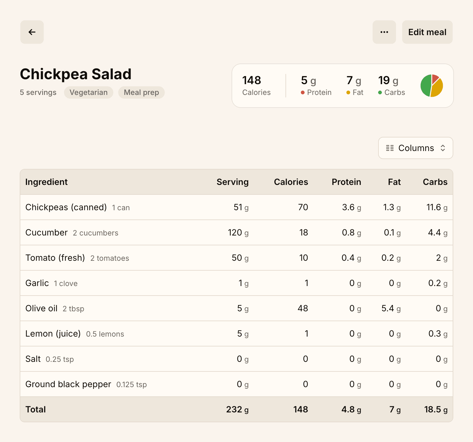 Screenshot of a meal in Trophic, showing the ingredient breakdown and per-serving nutrition totals.